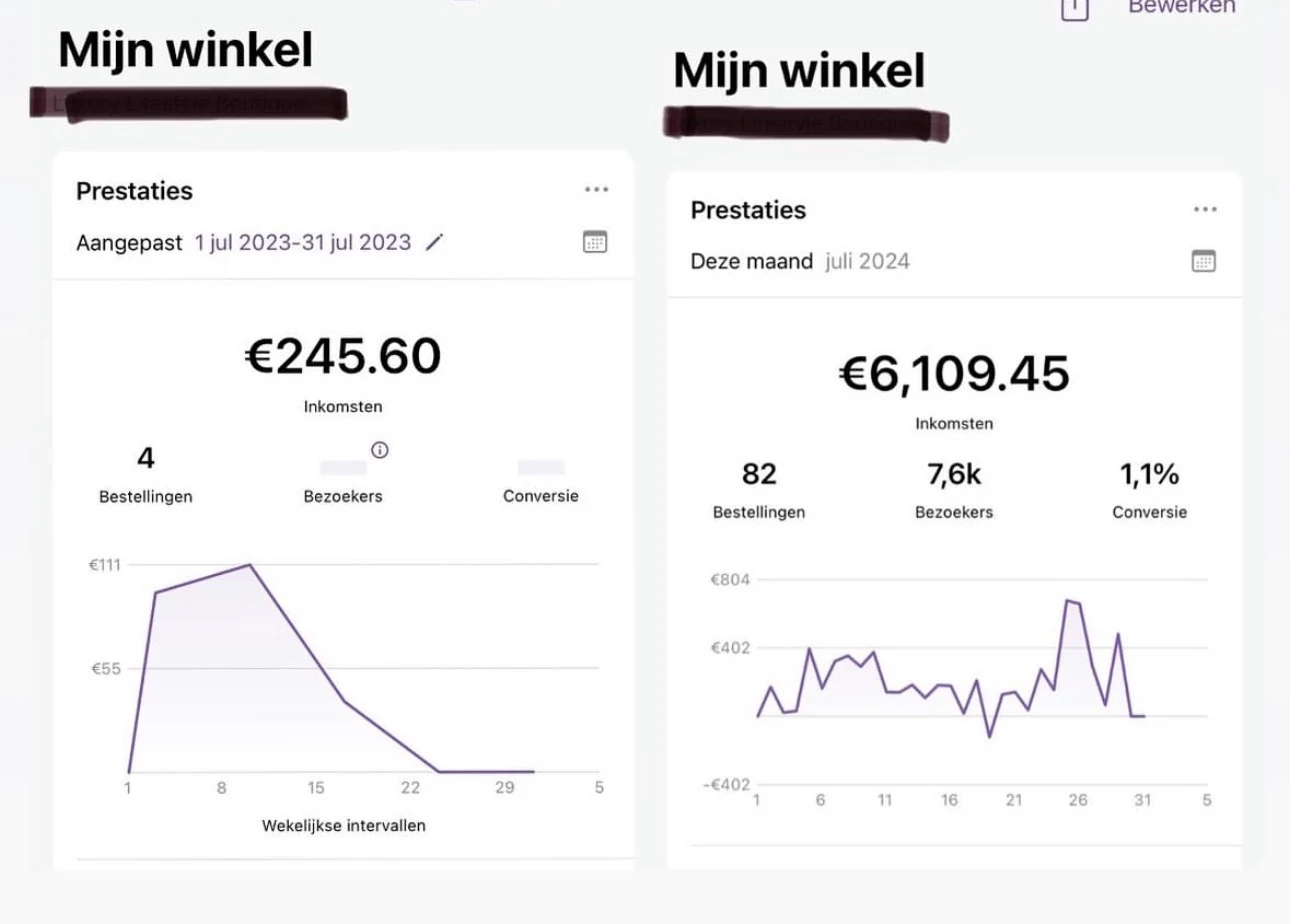 Comparison of online shop revenue in July 2023 and July 2024, from 245,60 euros to 6.109,45 euros